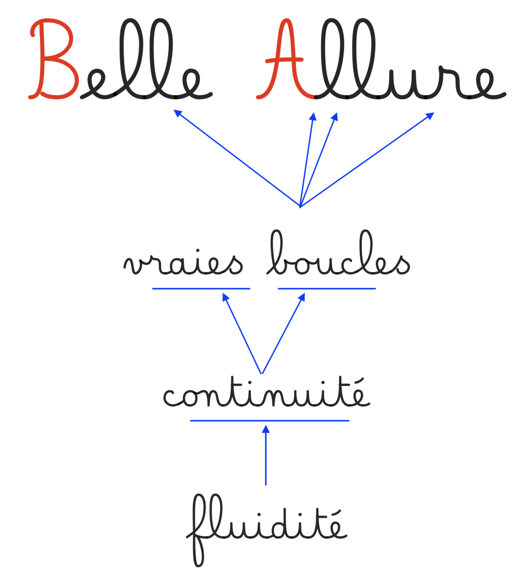 image_belle_allure